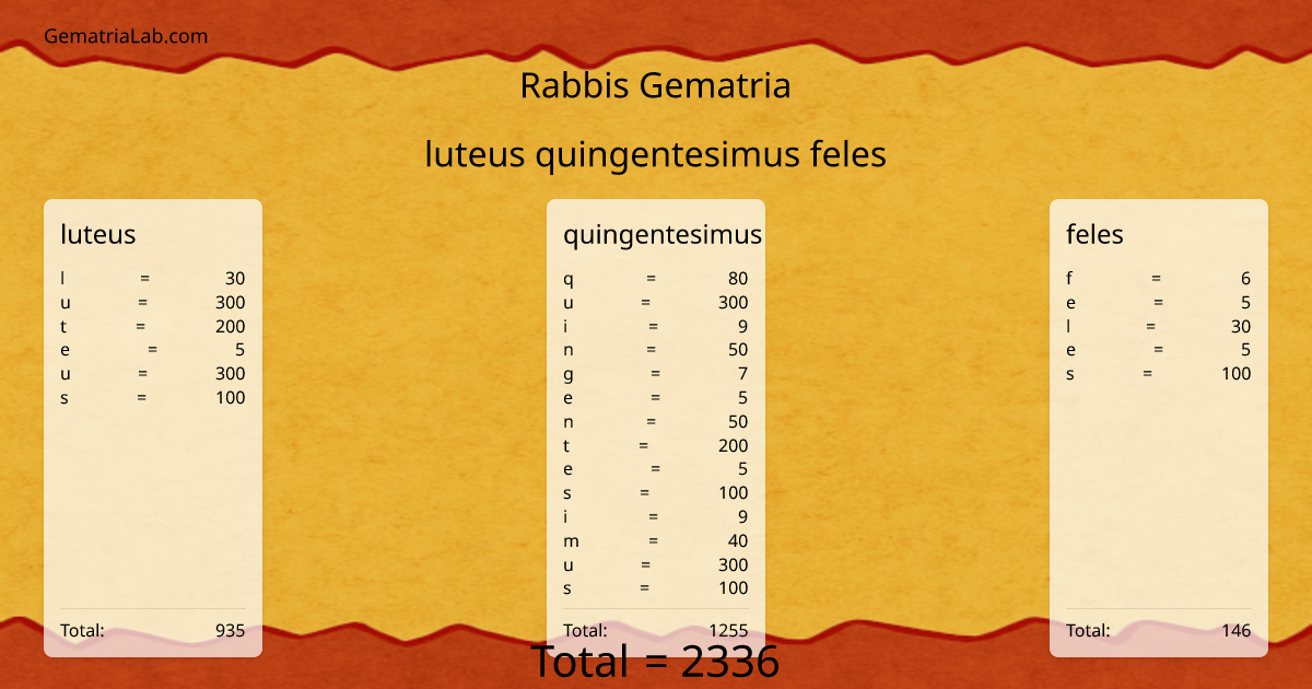 luteus quingentesimus feles in rabbis Gematria